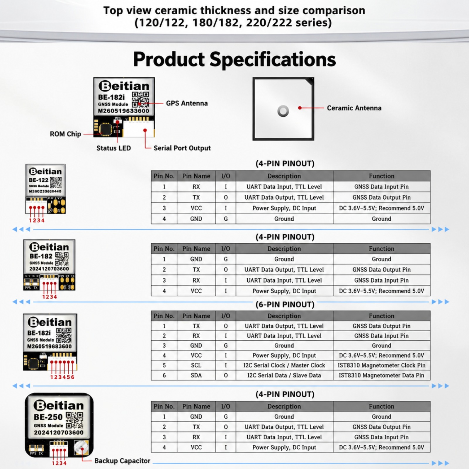 Modul Kompas GNSS Tiga Mode Be - Drone Compass ulasan dan harga